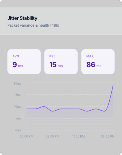Jitter Stability Graph